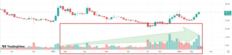 "Зелёный биткоин" CHIA. К альтсезону готов!