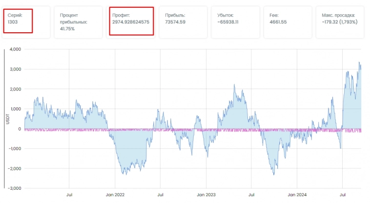 Лайфхак для пробойных диапазонных стратегий Лайфхак для пробойных диапазонных стратегий