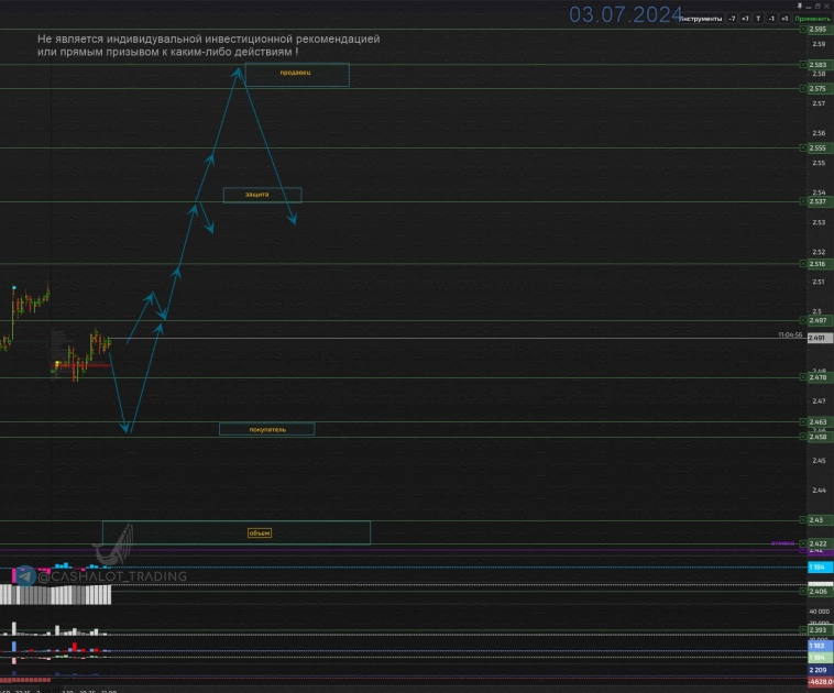 NG (природный газ). Мощный объем в лонг залили