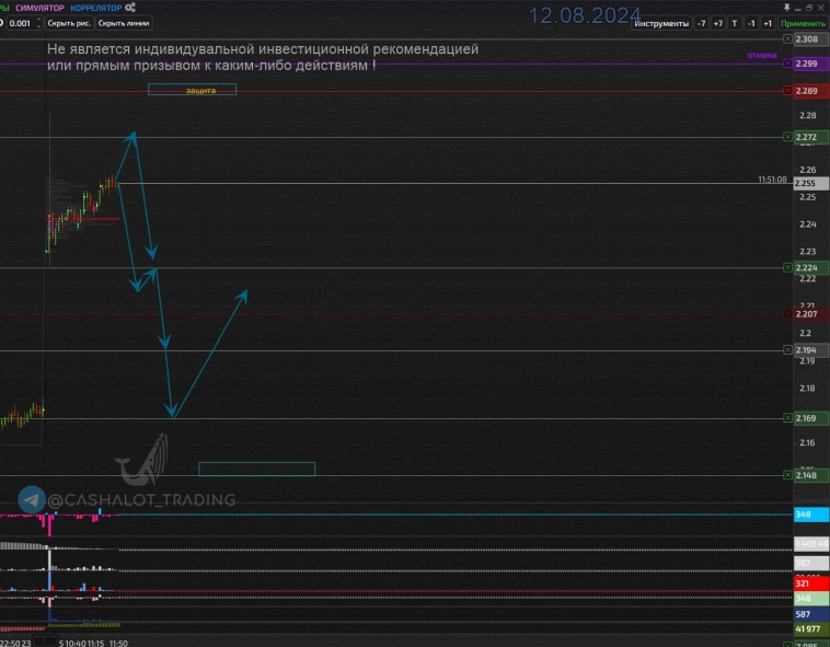NG (природный газ). Приближаются к объемам продавца...