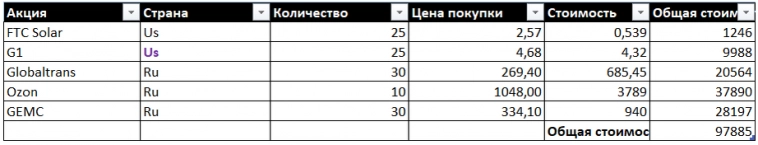 Эксперимент "Копим капитал" - отчёт за март 2024 года