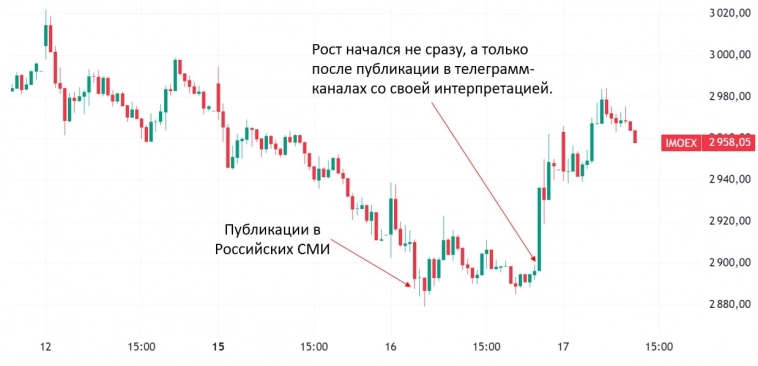 Что остановило падение рынка? Что остановило падение рынка?