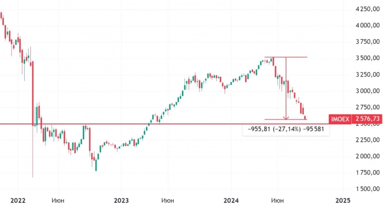 Финансовый апокалипсис настал? Финансовый апокалипсис настал?