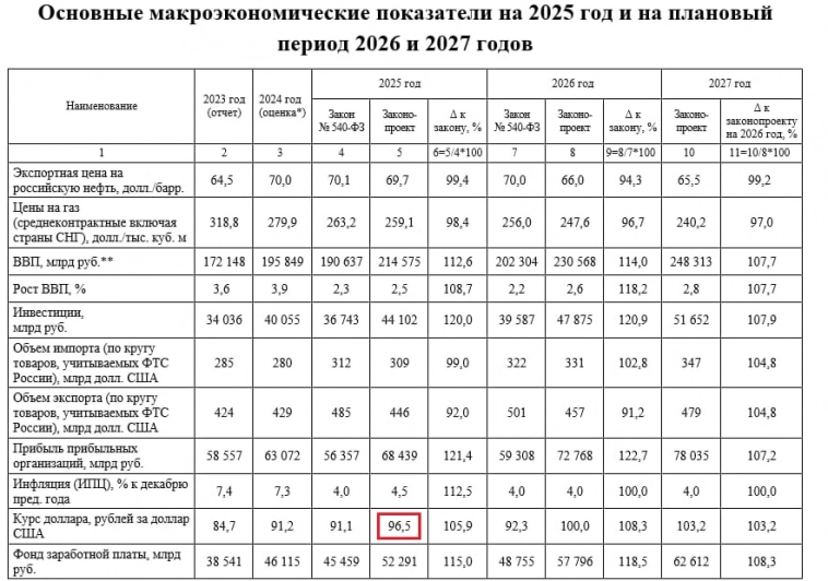Какой курс доллара ждать в следующем году?