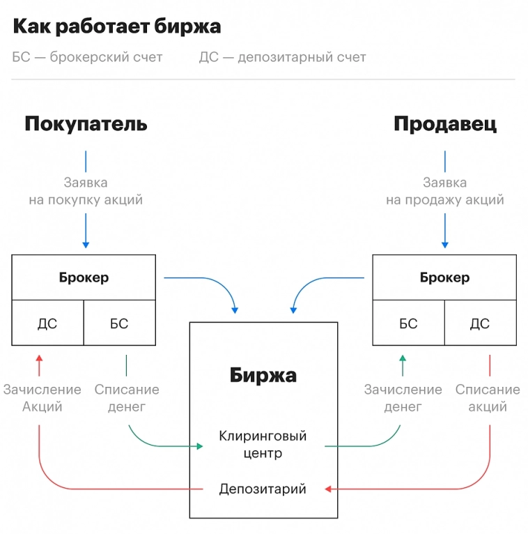 Т+1- это не ТТ