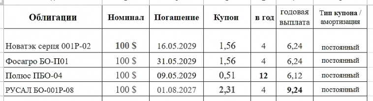 Облигации в $