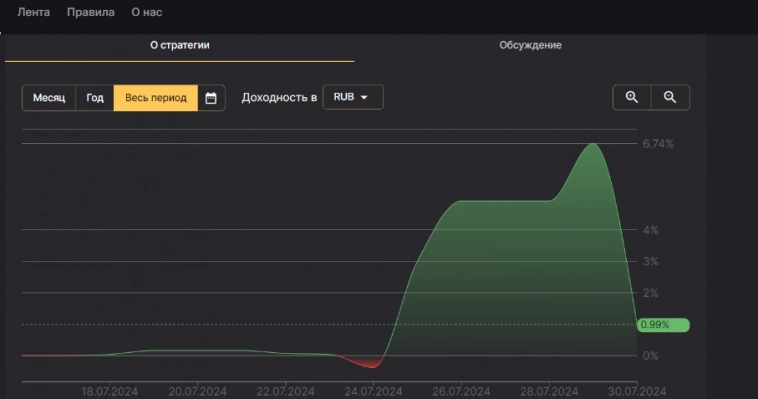 Своего рода дневник )