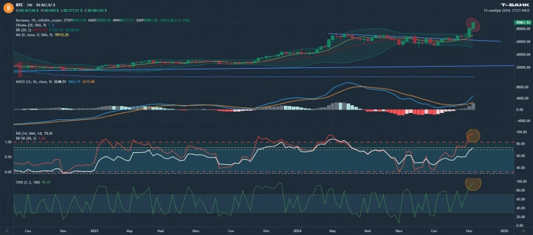 100% рабочая идея - шорт битка 100% рабочая идея - шорт битка