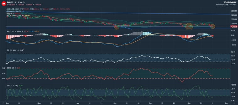 Ждём же IMOEX 2000 (распродажу новогоднюю🎁🎄) Ждём же IMOEX 2000 (распродажу новогоднюю🎁🎄)