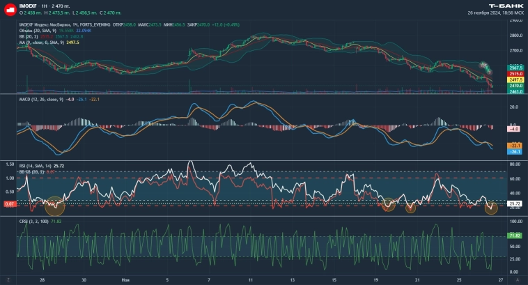 на 1H отскок созрел на 1H отскок созрел