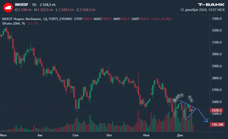 по старой схеме на юг по старой схеме на юг