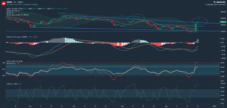 Всё в рамках сужающегося коридора 📉
