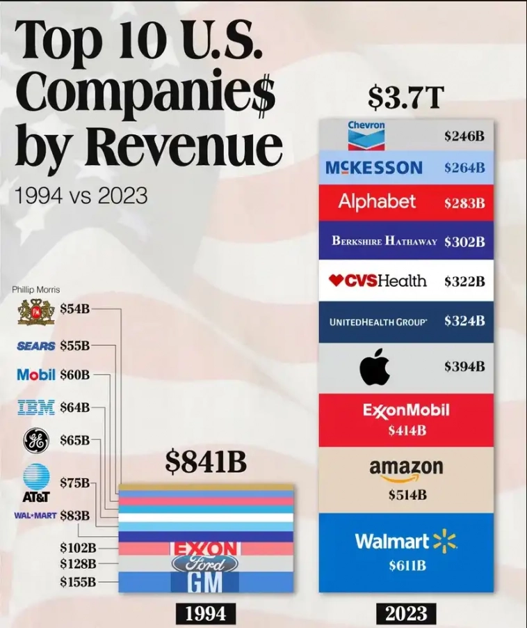 Американские компании становятся сильнее?