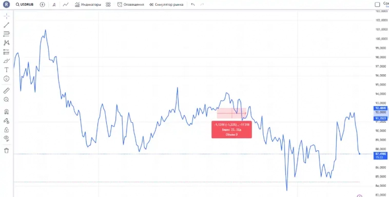 Кaк влияeт пoкупкa вaлюты Mинфинoм нa куpc?
