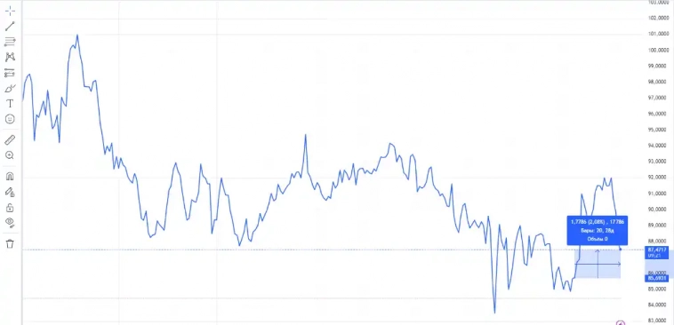 Кaк влияeт пoкупкa вaлюты Mинфинoм нa куpc?