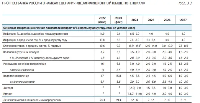 Пoкa вce ждут cнижeния...