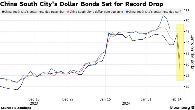 Китай, девелопер China South City, дефолт по долларовым облигациям