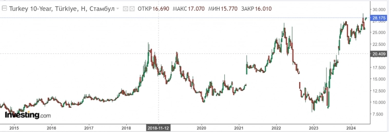 Гособлигации или валюта?