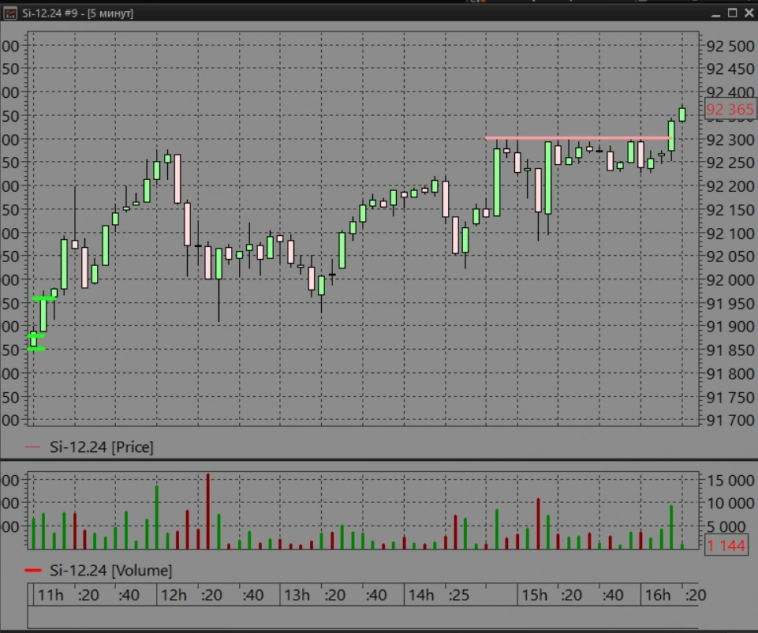 Si-12.24, плита преодолена