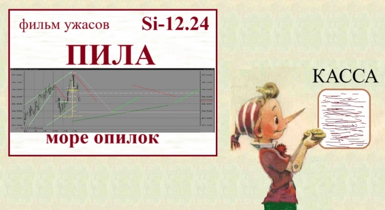 USDRUB, CNYRUB консолидация USDRUB, CNYRUB консолидация