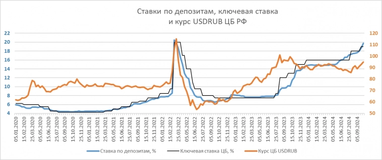 Завтра, 25 октября -  решение ЦБ  по ключевой ставке. Прогноз.