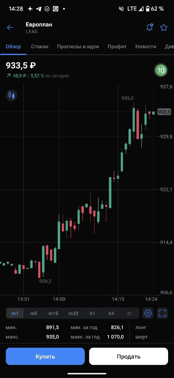 Режьте лосей в позициях вовремя и без сожалений. Позвольте эквити расти. О Европлане и МТС-Банке.
