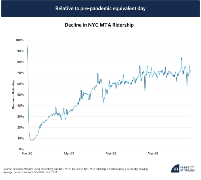Сможем ли мы добиться мягкой посадки? Research Affiliates.
