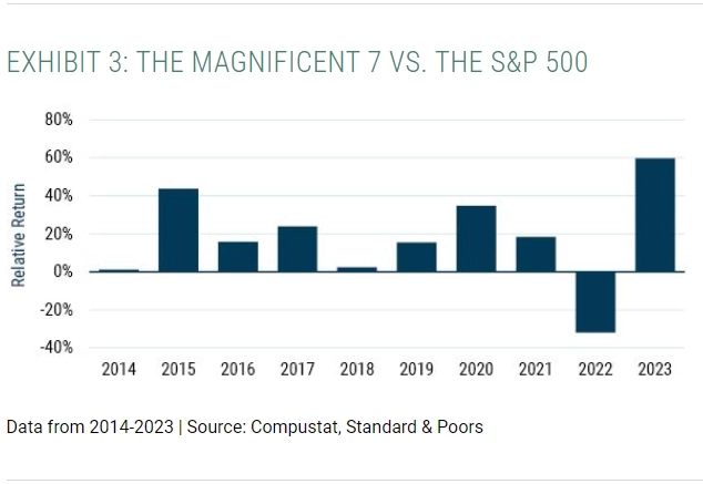 Великолепная концентрация. GMO.