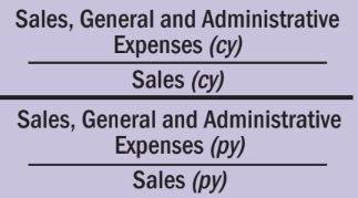 &nbsp; Продажи, общие и административные расходы (cy)&lt;br&gt;Продажи/выручка (cy)&lt;br&gt;Продажи, общие и административные расходы (py)&lt;br&gt;Продажи/выручка (py)