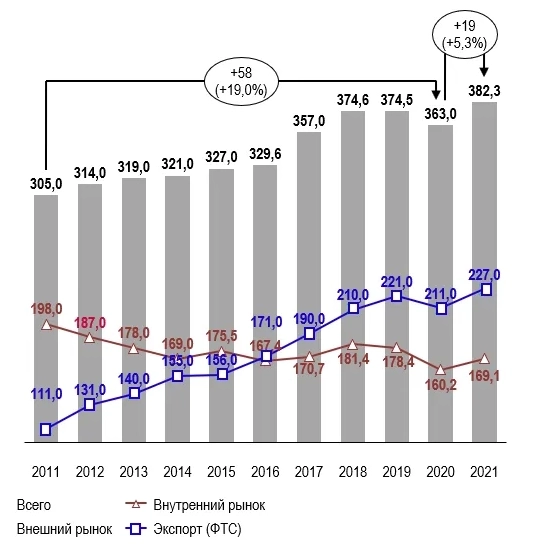 Как санкции влияют на российский уголь. Russianomics.