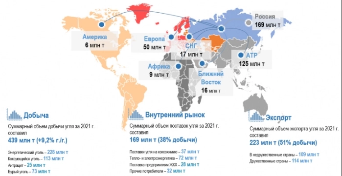 Как санкции влияют на российский уголь. Russianomics.