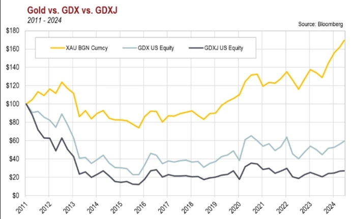 Горнодобывающая промышленность. Kopernik Global.