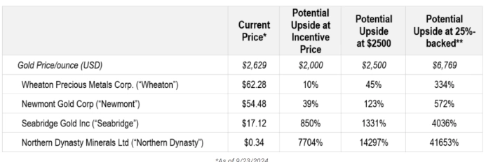 Горнодобывающая промышленность. Kopernik Global.
