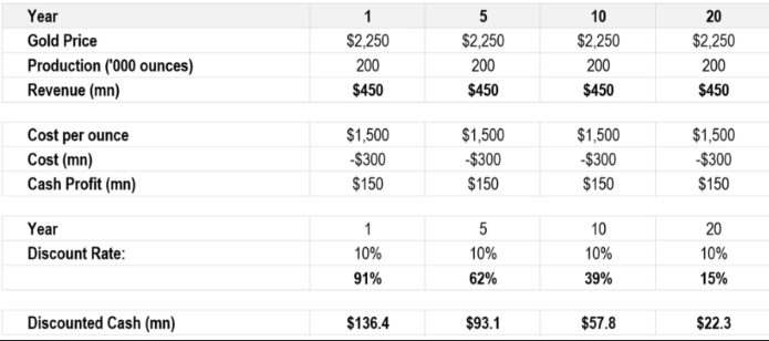 Горнодобывающая промышленность. Kopernik Global.