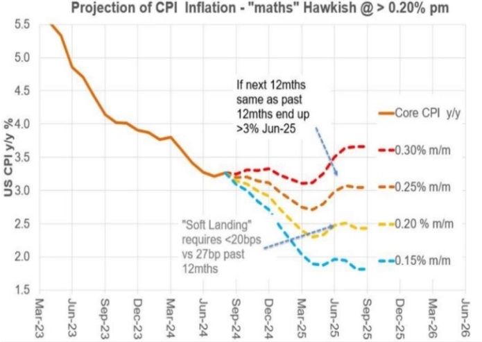 Bear Traps, октябрь 2024.