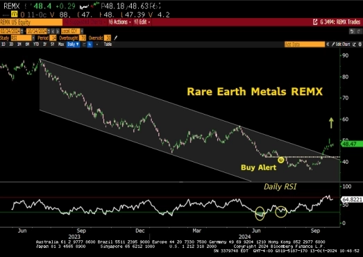 Bear Traps, октябрь 2024.