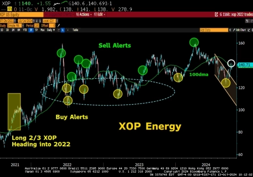 Bear Traps, октябрь 2024.