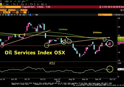 Bear Traps, октябрь 2024.