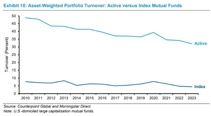 Графики из хранилища. Майкл Мобуссен, Morgan Stanley.