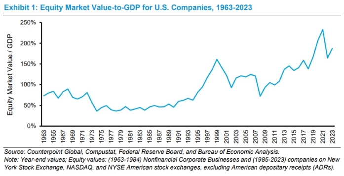 Графики из хранилища. Майкл Мобуссен, Morgan Stanley.