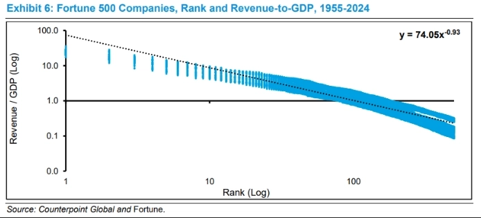 Графики из хранилища. Майкл Мобуссен, Morgan Stanley.