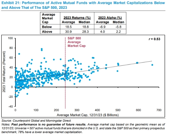 Графики из хранилища. Майкл Мобуссен, Morgan Stanley.
