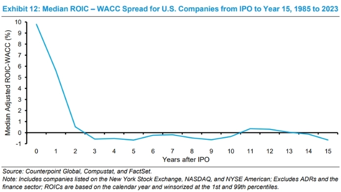 Графики из хранилища. Майкл Мобуссен, Morgan Stanley.