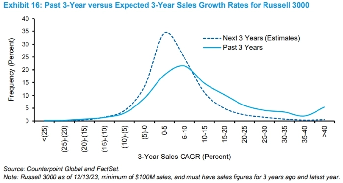 Графики из хранилища. Майкл Мобуссен, Morgan Stanley.