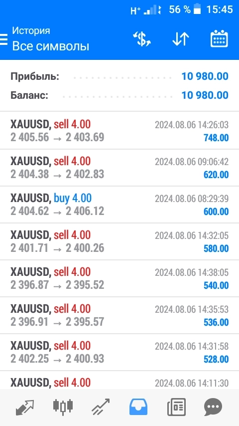 GOLD. Опять нафармил 10,98% на демо счёте. Статистика результата.