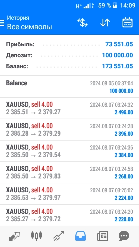 Gold. Сегодня на демо счёте нафармил +11,13% , статистику считать не буду она неправильная.