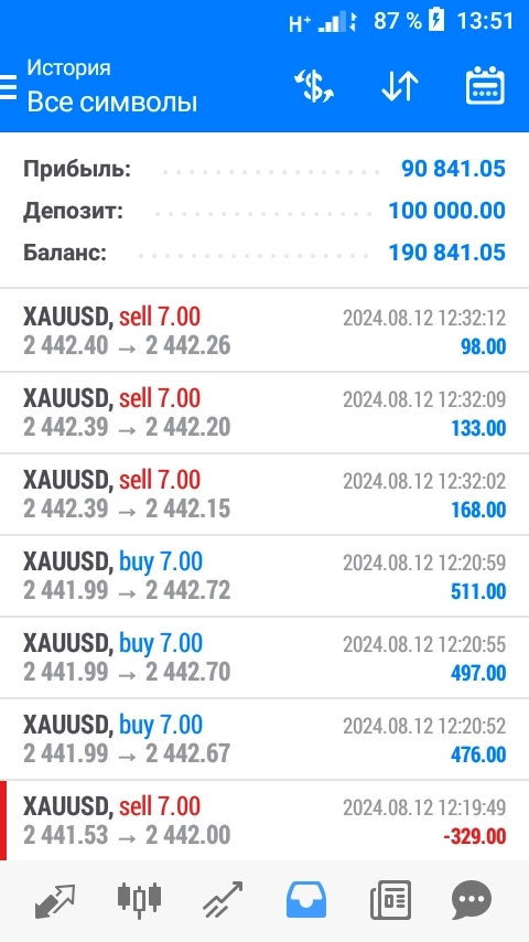 Пробежал 5 км , нафармил 10% на демо счёте.