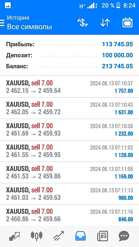 Фарм голды на демо счёте сегодня +11,58%