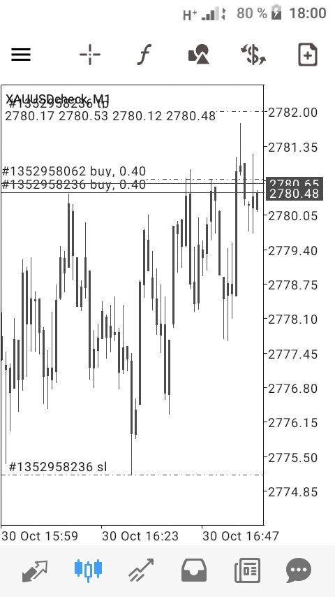Что будет с золотом через 9 мин, в 18:00 ?