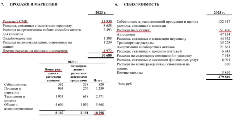 Сокращение расходов Озона Сокращение расходов Озона